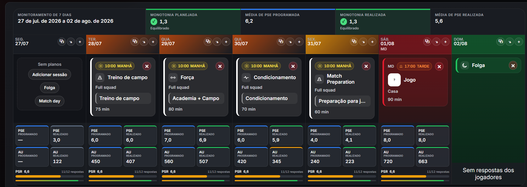 Calendário completo e atual do LoadPro com sessões, PSE, AU, PSR e respostas do elenco