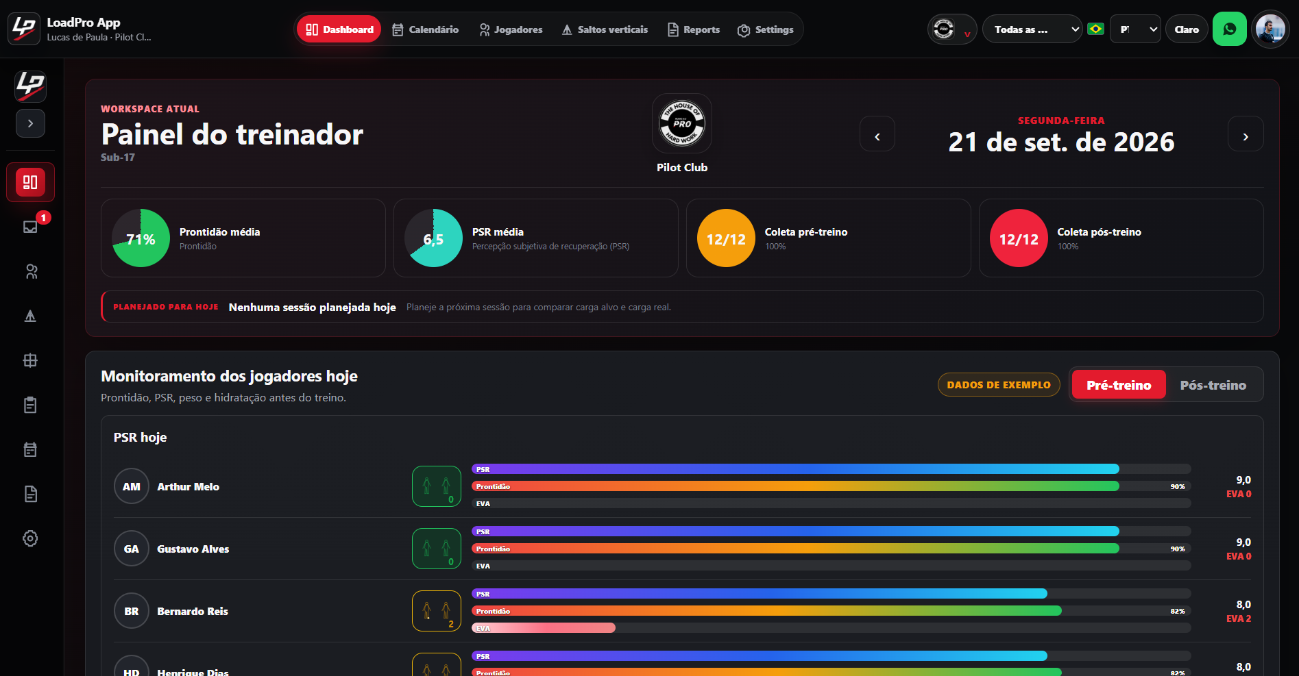 Painel do treinador do LoadPro com dados de exemplo e respostas dos jogadores