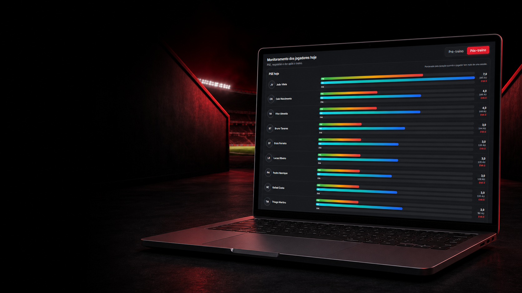 Laptop exibindo o painel de monitoramento do LoadPro em um ambiente de futebol